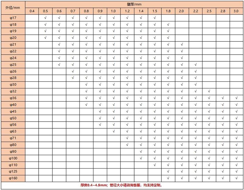 25乐竞官方网站_乐竞lejing(中国)
圆管