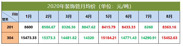 304乐竞官方网站_乐竞lejing(中国)
管价格走势