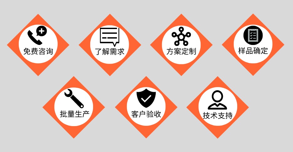 乐竞官方网站_乐竞lejing(中国)
管定制加工流程