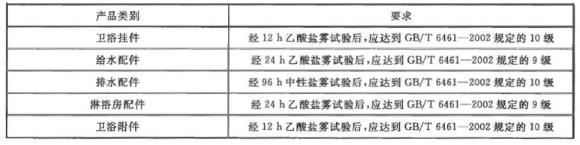 乐竞官方网站_乐竞lejing(中国)
制品管有哪些质量要求？