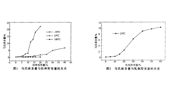 304乐竞官方网站_乐竞lejing(中国)
管微观组织变化与冷加工的关系