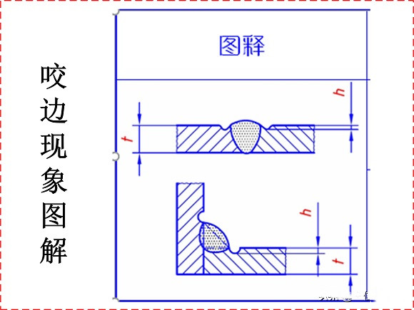 乐竞官方网站_乐竞lejing(中国)
制品管焊接缺陷的形成原因与解决方法