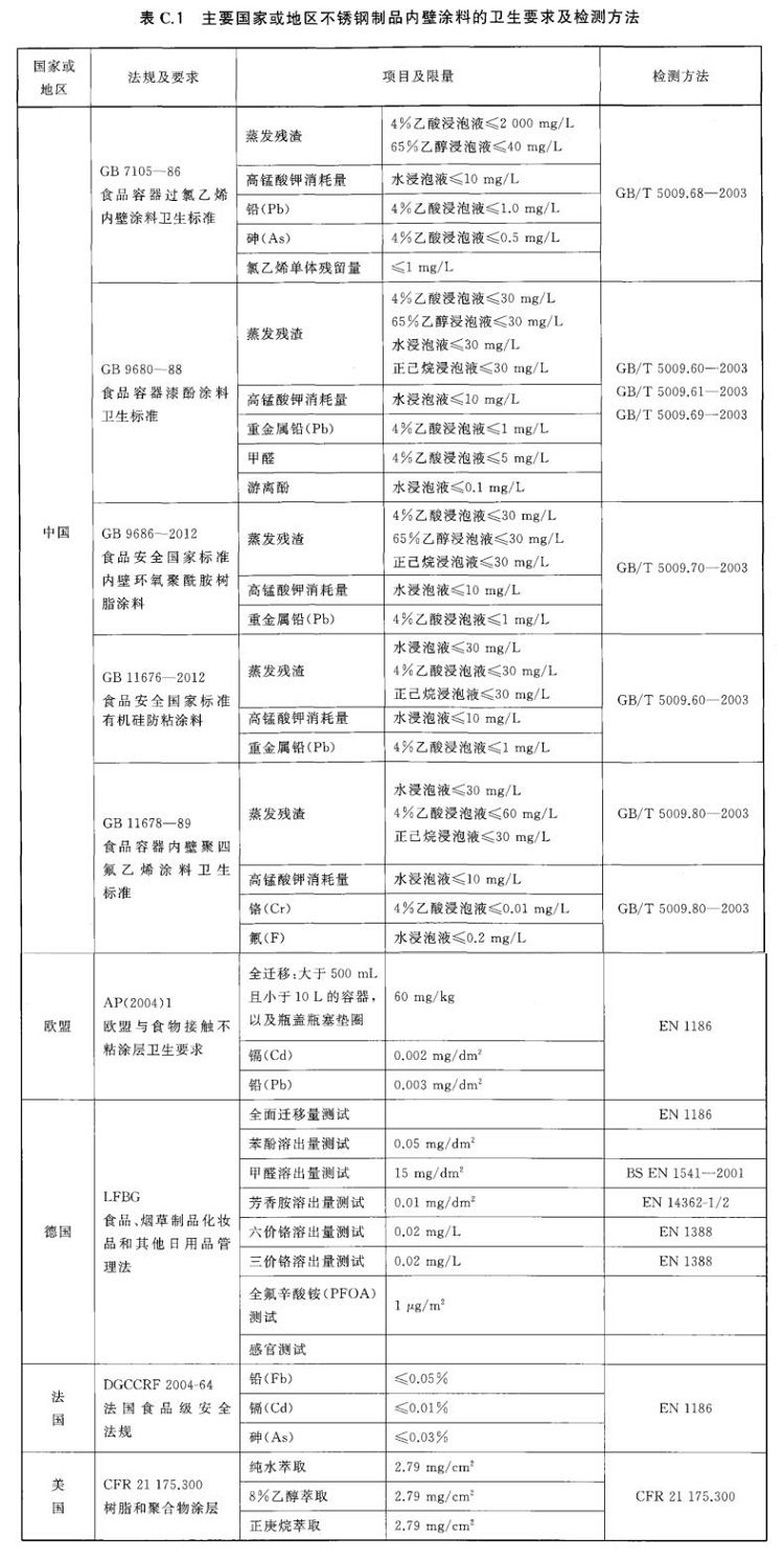 乐竞官方网站_乐竞lejing(中国)
制品管标准——进出口乐竞官方网站_乐竞lejing(中国)
制品通用技术要求