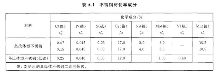 乐竞官方网站_乐竞lejing(中国)
制品管标准——进出口乐竞官方网站_乐竞lejing(中国)
制品通用技术要求