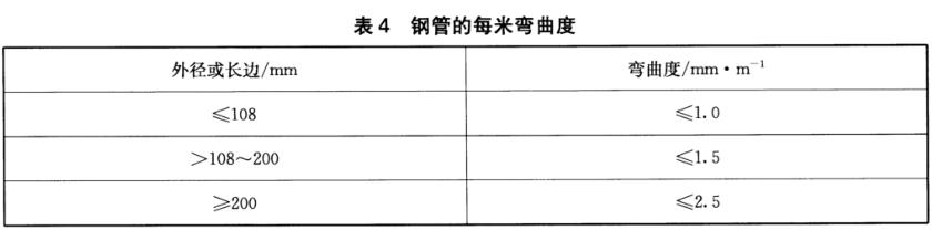 乐竞官方网站_乐竞lejing(中国)
装饰管质量标准