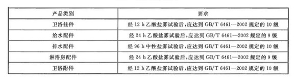 乐竞官方网站_乐竞lejing(中国)
制品管标准——卫浴洁具