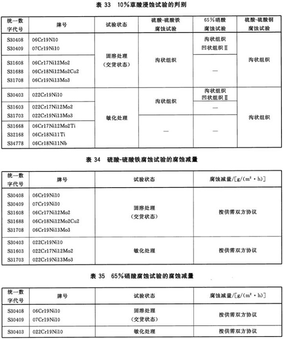 乐竞官方网站_乐竞lejing(中国)
制品管材料标准