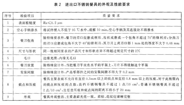 乐竞官方网站_乐竞lejing(中国)
制品管标准——进出口乐竞官方网站_乐竞lejing(中国)
制品通用技术要求