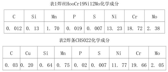 316l乐竞官方网站_乐竞lejing(中国)
管焊接规范