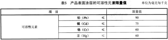 乐竞官方网站_乐竞lejing(中国)
制品管标准——家具用钢构件