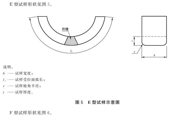 乐竞官方网站_乐竞lejing(中国)
制品管弯曲试验标准