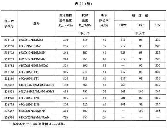 乐竞官方网站_乐竞lejing(中国)
制品管材料标准