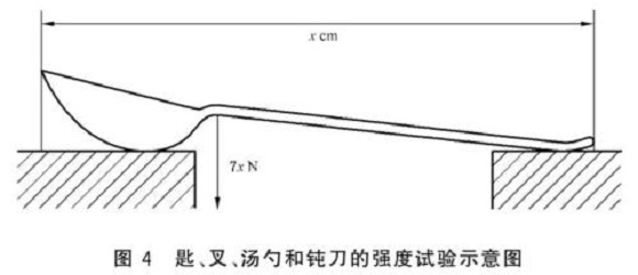 乐竞官方网站_乐竞lejing(中国)
制品管标准——乐竞官方网站_乐竞lejing(中国)
餐具