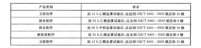 乐竞官方网站_乐竞lejing(中国)
制品管质量检验标准