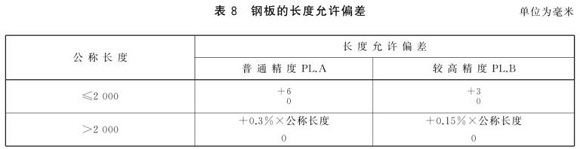 乐竞官方网站_乐竞lejing(中国)
制品管尺寸标准