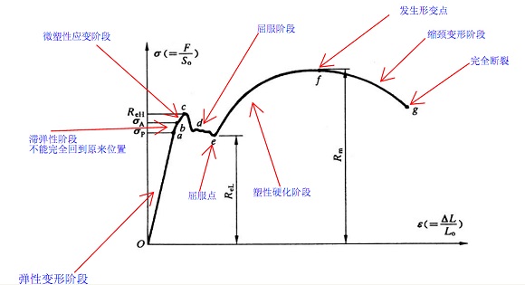 304乐竞官方网站_乐竞lejing(中国)
管屈服强度是多少？