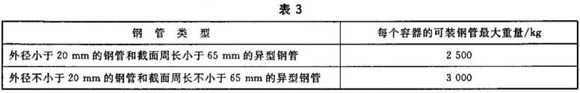 乐竞官方网站_乐竞lejing(中国)
制品管包装标准