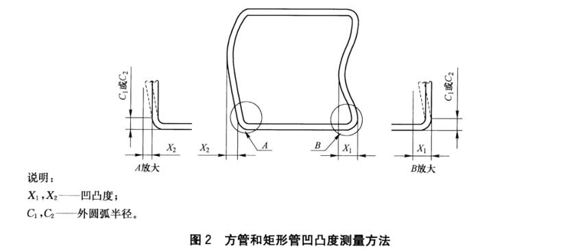 乐竞官方网站_乐竞lejing(中国)
装饰管质量标准
