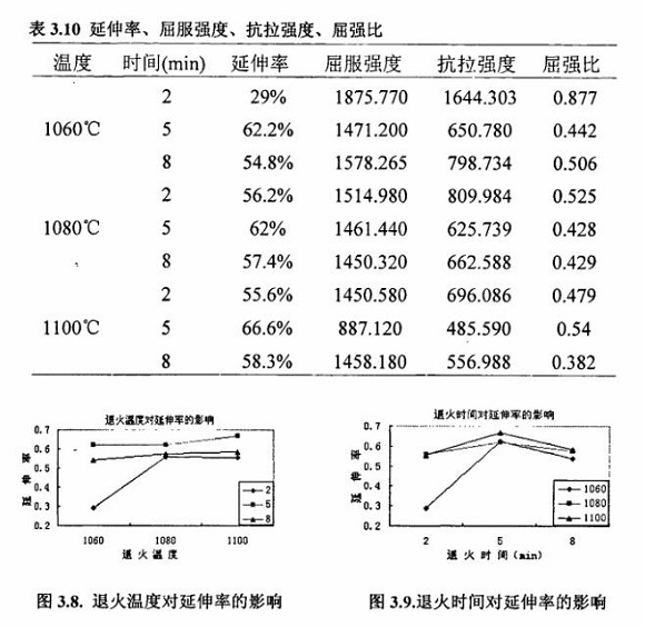 退火对304乐竞官方网站_乐竞lejing(中国)
制品管性能的影响
