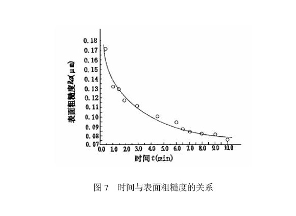乐竞官方网站_乐竞lejing(中国)
制品管内壁磁力研磨工艺