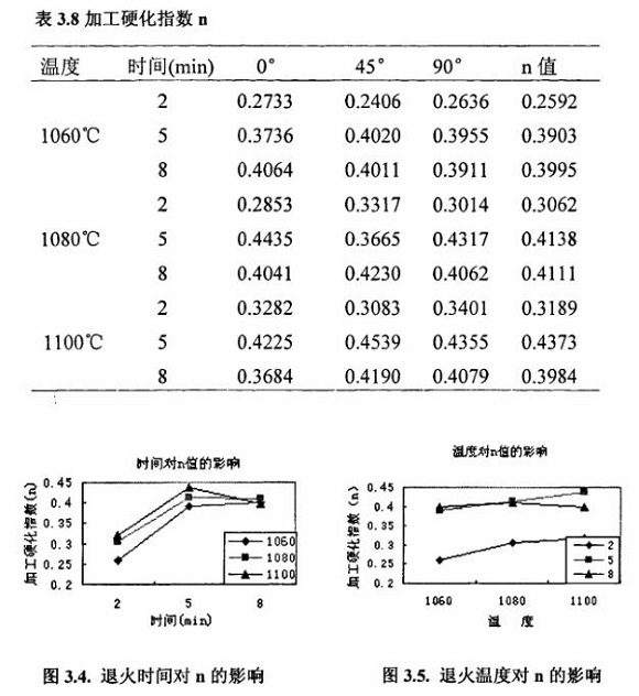 退火对304乐竞官方网站_乐竞lejing(中国)
制品管性能的影响