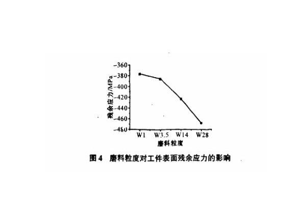 研磨工艺对乐竞官方网站_乐竞lejing(中国)
制品管表面残余应力的影响