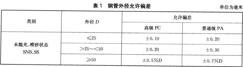乐竞官方网站_乐竞lejing(中国)
装饰管质量标准有什么？
