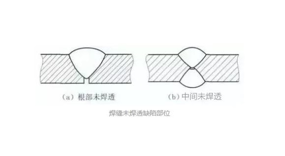乐竞官方网站_乐竞lejing(中国)
凹槽管焊不透怎么办