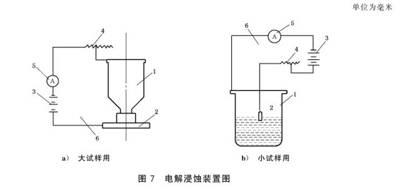 乐竞官方网站_乐竞lejing(中国)
制品管的晶间腐蚀试验标准
