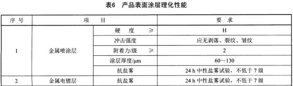 乐竞官方网站_乐竞lejing(中国)
制品管标准——家具用钢构件