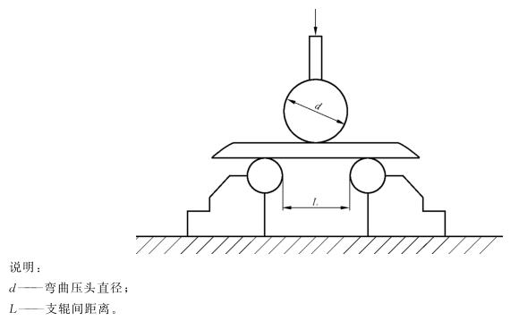 乐竞官方网站_乐竞lejing(中国)
制品管弯曲试验标准