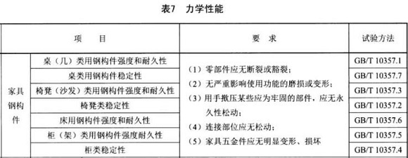 乐竞官方网站_乐竞lejing(中国)
制品管标准——家具用钢构件