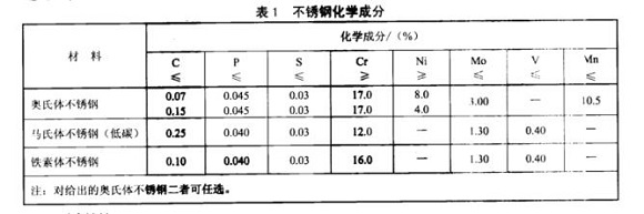 厨具乐竞官方网站_乐竞lejing(中国)
制品管的质量要求有哪些？