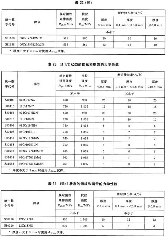 乐竞官方网站_乐竞lejing(中国)
制品管材料标准