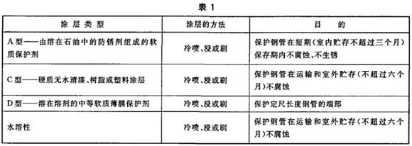 乐竞官方网站_乐竞lejing(中国)
制品管包装标准