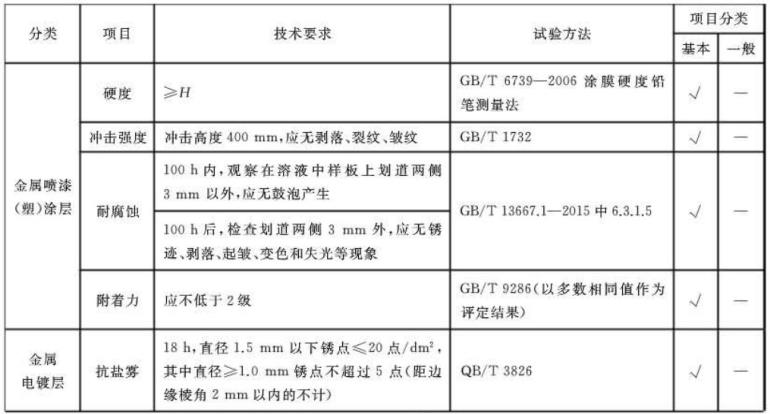 乐竞官方网站_乐竞lejing(中国)
制品管标准——家具