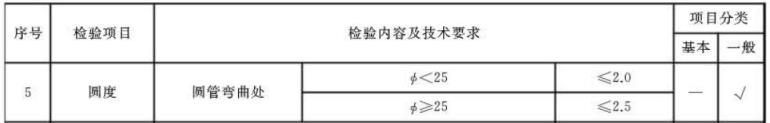 乐竞官方网站_乐竞lejing(中国)
制品管标准——家具