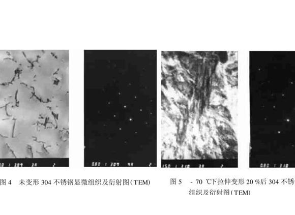 304乐竞官方网站_乐竞lejing(中国)
管在冷加工过程中的微观变化