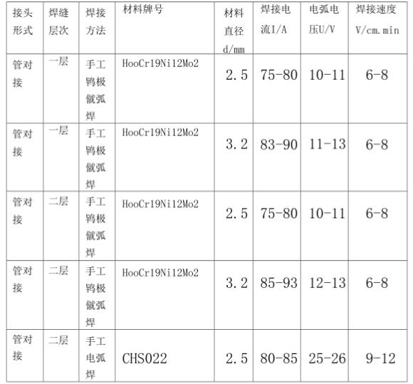 316l乐竞官方网站_乐竞lejing(中国)
管焊接规范