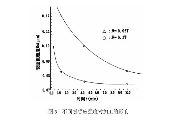 乐竞官方网站_乐竞lejing(中国)
制品管内壁磁力研磨工艺
