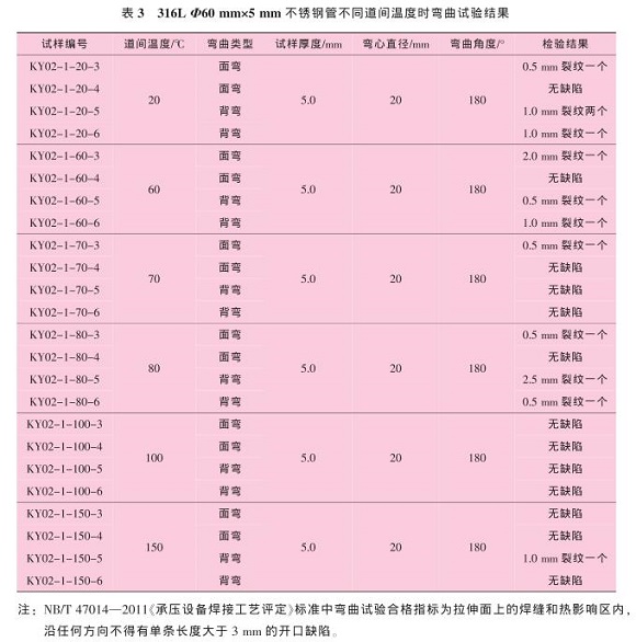 道间温度对316L乐竞官方网站_乐竞lejing(中国)
管焊缝性能的影响
