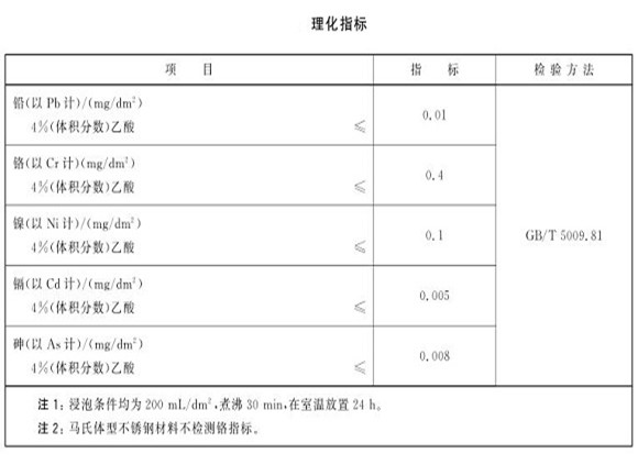 厨具乐竞官方网站_乐竞lejing(中国)
制品管的质量要求有哪些？