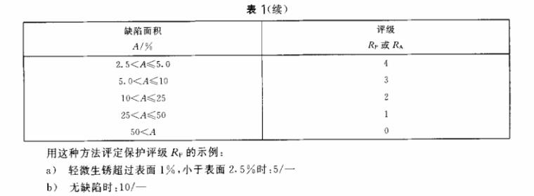 乐竞官方网站_乐竞lejing(中国)
制品管质量检验标准