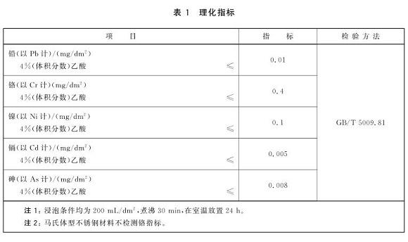乐竞官方网站_乐竞lejing(中国)
制品管标准——食品安全