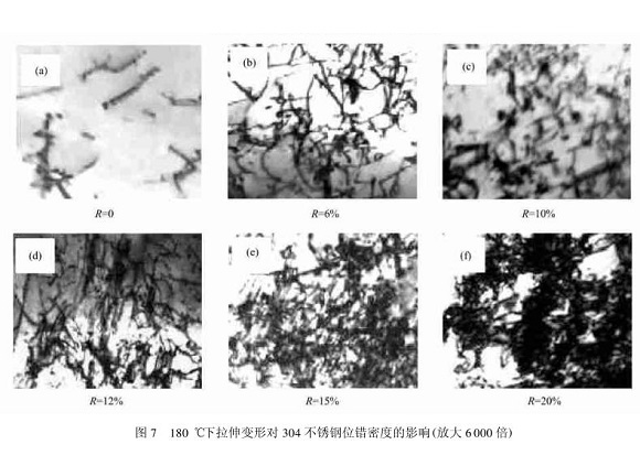 304乐竞官方网站_乐竞lejing(中国)
管在冷加工过程中的微观变化