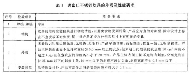 乐竞官方网站_乐竞lejing(中国)
制品管标准——进出口乐竞官方网站_乐竞lejing(中国)
制品通用技术要求