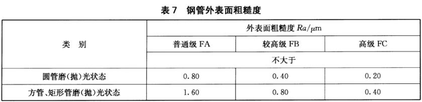 乐竞官方网站_乐竞lejing(中国)
装饰管质量标准