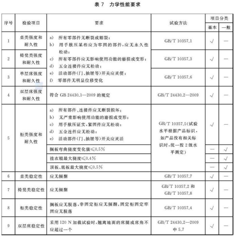 乐竞官方网站_乐竞lejing(中国)
制品管标准——家具