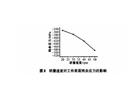 研磨工艺对乐竞官方网站_乐竞lejing(中国)
制品管表面残余应力的影响