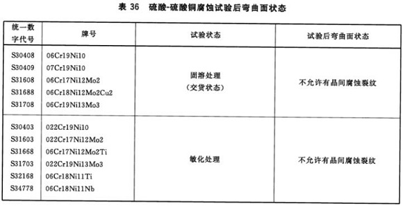 乐竞官方网站_乐竞lejing(中国)
制品管材料标准